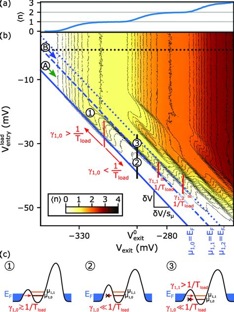 A Quantized Current Steps Are Measured In The Backtunneling Limited