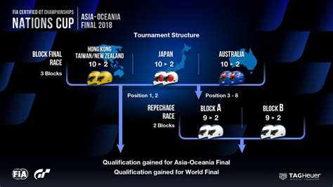 Title Repechage Block Last Chance On The Line At The Tsukuba Circuit