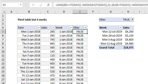 Pivot Table Examples | Exceljet