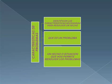 Caracteristicas De Los Problemas PPT