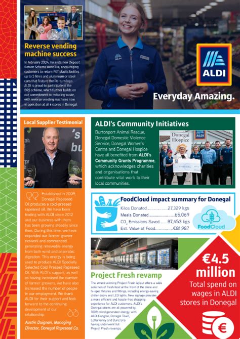 ALDI Reveal Contribution To Donegal Economy Highland Radio Latest