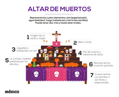 Que Significan Los 7 Escalones Del Altar De Muertos Taretos