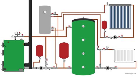 Schemă montaj centrală pe lemne puffer boiler cu 2 serpentine panouri