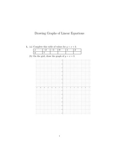 Drawing Graphs Of Linear Equations Worksheet With Solutions Teaching Resources