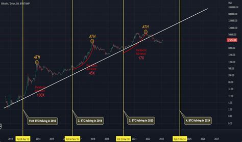 2024 TradingView