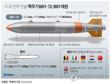 미 12월부터 나토 유럽기지에 정밀 전술핵 배치