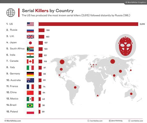 Countries That Have Produced The Most Serial Killers Worldatlas