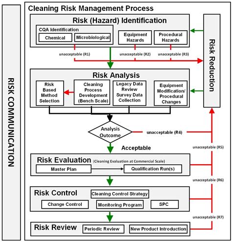 Introduction To Science And Risk Based Cleaning Validation Using Astm