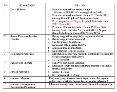 Standar Pelayanan Dan Prosedur Pelayanan Uptd Puskesmas Kalianda