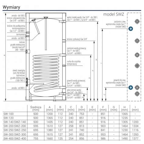 Termo max wymiennik z 1 wężownicą spiralną 120 l sw 120 kospel Hydromix