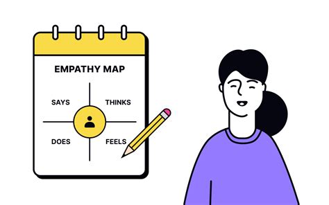 Empathy Maps in UX Research Lesson | Uxcel