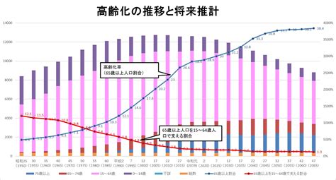 高年齢者雇用安定法改正のポイントは？改正の背景や留意点｜alsok