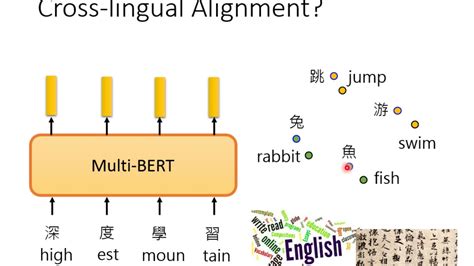 Dlhlp 2020 Multilingual Bert Youtube