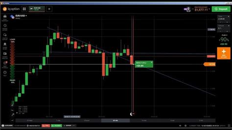 Naked Chart Trading Mastering Price Action Without Indicators