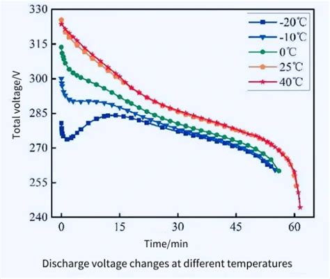 How to Analyze Li Battery Discharge and Charging Curve Graph