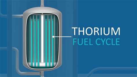 Thorium Fuel Cycle Introduction YouTube