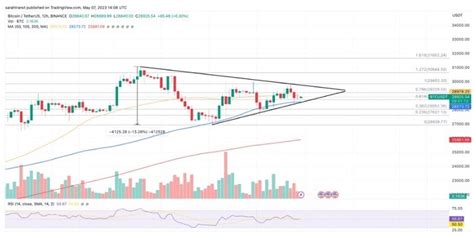 Are Bitcoin Chart Patterns Accurate?