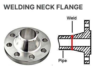 6 Jenis Flange Yang Umum Digunakan Dalam Proyek