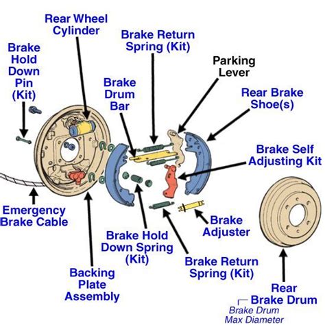 Rear Brake Assembly Diagram