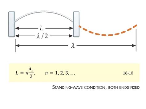 16 Superposition and Standing Waves Superposition of Waves