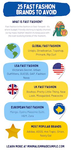 A Complete List Of Fast Fashion Brands To Avoid And Why