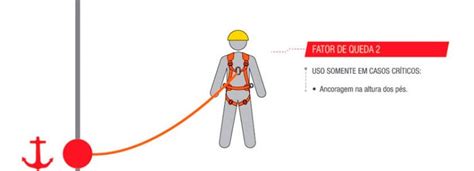 Saiba O Que Fator Queda No Trabalho Em Altura Polifitema