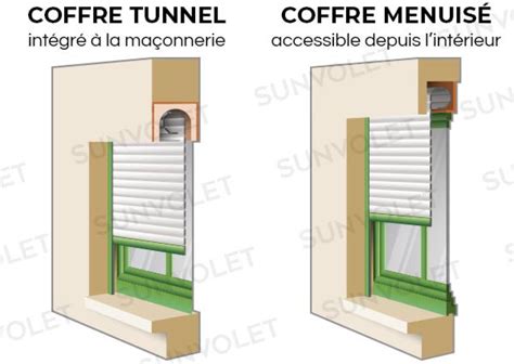 Difference Volet Roulant Coffre Tunnel Et Coffre Menuis