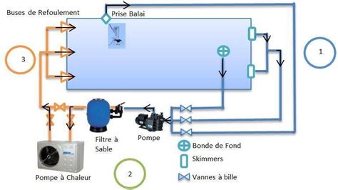 Filtration Piscine Quelle Vanne Ouvrir Local Tecnique Piscine
