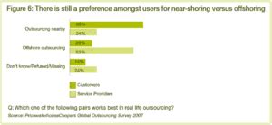 Nearshoring Offshoring Onshoring Outsourcing Examples