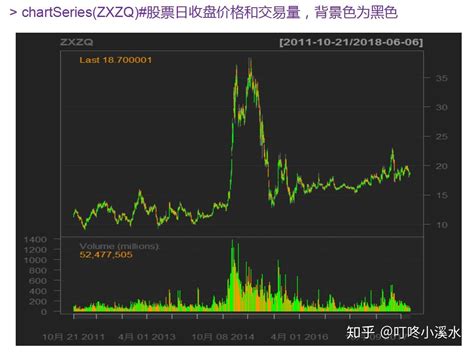 股票收益率的统计分析 知乎