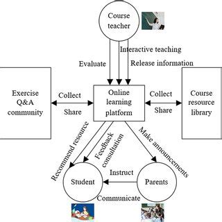 typical application    scientific diagram