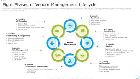 Vendor Risk Management Lifecycle Slide Team