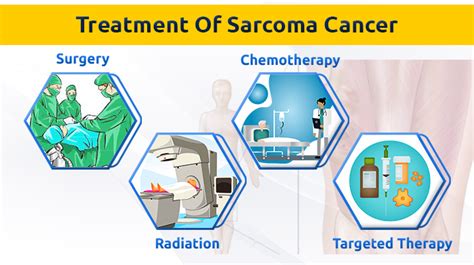 Sarcomas Prolife Cancer Centre