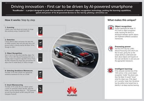 Huawei demos proof of concept driverless car in 5 weeks « Tech bytes ...