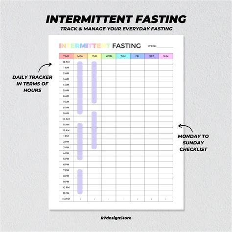 Intermittent Fasting Ideas Weekly