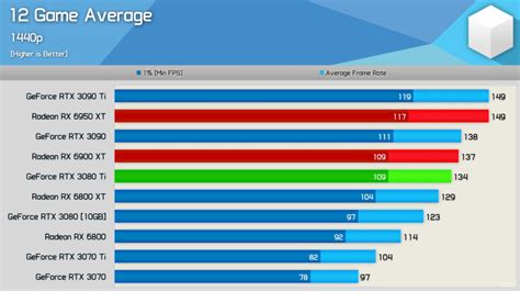 New Gpus In Current Market Status Gpu Mag