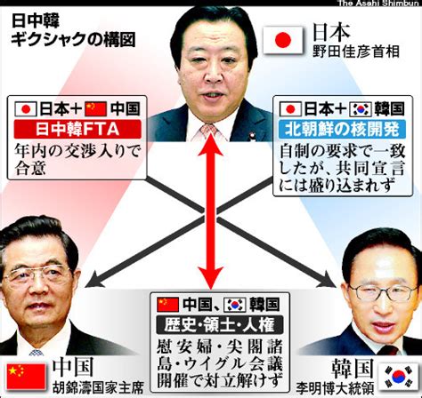 朝日新聞デジタル：領土・対北朝鮮・人権突っぱねる中国 日中韓サミット おすすめ記事〈国際〉