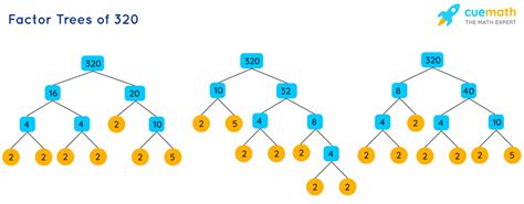 Factors Of 320 Find Prime Factorizationfactors Of 320 Worksheets