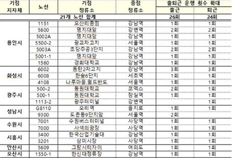 수도권 출퇴근 숨통광역버스 3차 확대 33개 노선 88회 Save Internet 뉴데일리