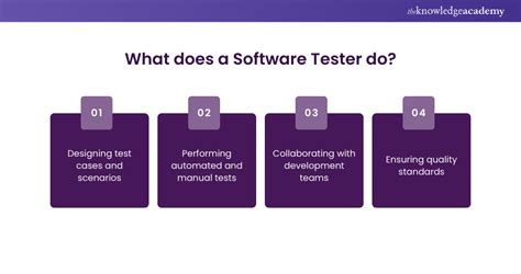 Software Tester Salary Factors That Impact Pay