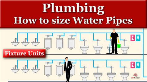 Domestic Water Pipe Sizing