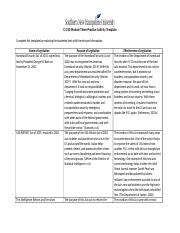 3 2 Practice Activity Post 911 Legislation Docx CJ 310 Module Three