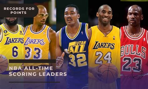 The Ultimate List Of Alltime NBA Points Leaders A Legacy Of Scoring Frenzy