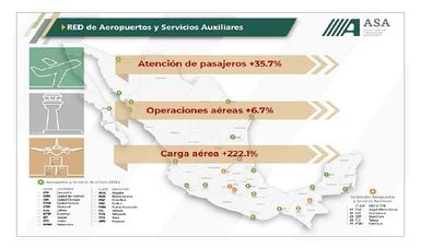 De enero a julio de 2022 se incrementó 35 7 la atención de pasajeros