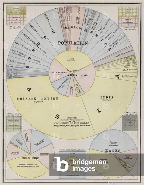 Image Of World Population By Continents Countries Religion And Race