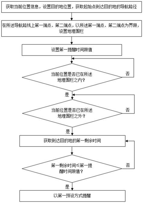 Event Reminding Method And Device Eureka Patsnap Develop