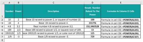 Power Function In Excel Formula Examples How To Use