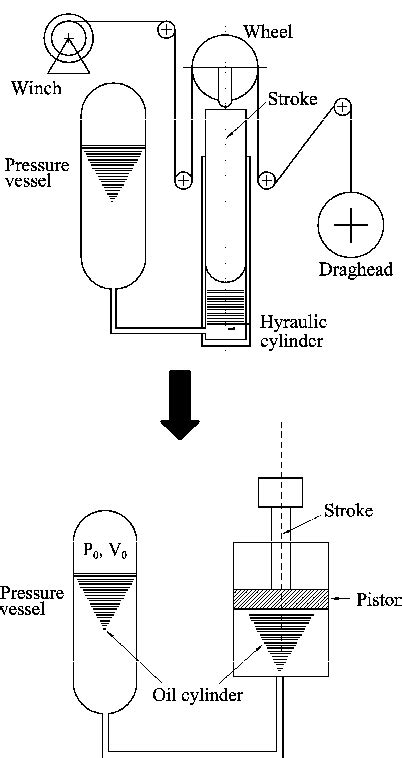 Figure 1 From Optimized Design Method For Tshds Swell Compensator