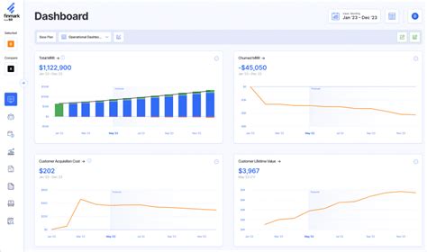 8 Operational Metrics KPIs Every Business Should Track Finmark