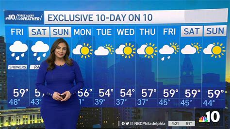 Nbc10 First Alert Weather Warm But Rainy Day Nbc10 Philadelphia